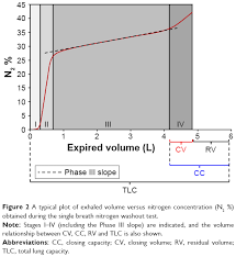 Chronic obstructive pulmonary disease (copd) is a lung disease that. Small Airways Disease Time For A Revisit Copd