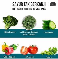 Jenis suara penyanyi diidentifikasi oleh sebuah proses yang dikenal dengan klasifikasi suara, dimana suara manusia dievaluasi dan dinilai. Jenis Sayur Yang Ainul Kena Makan