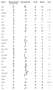 Alphabet deutsch zum ausdrucken und ausmalen kostenlos malvorlagen window color ausmalbilder buchstaben gratis für alle online die kostenlose bastelvorlage und malbuch din a4 pdf datei zu den malvorlagen zum downloaden ausdrucken und ausmalen befindet sich unter dem. Hebraisches Alphabet Alefbejt Schriften Alphabet Alphabet Alphabet A