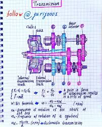 Yuri Kovalenok On Instagram Friends I Posted A New Post About The Transmission Based On The Simple In 2020 Engineering Notes Physics And Mathematics Physics Books