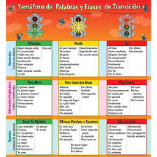 Transición chilena a la democracia. Spanish Traffic Light Transition Words And Phrases Jumbo Poster Semaforo De Palabras Y Frases De Transicion Poster Gigante 3 Banners Transition Words Transition Words And Phrases Spanish Transition Words