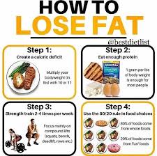 Pin On Diet Plans
