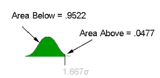 Usablestats Above Below And Between Probabilities