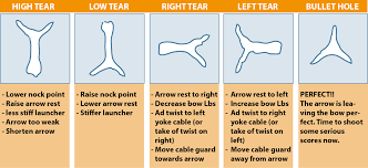 Arrow Paper Tuning Chart Related Keywords Suggestions