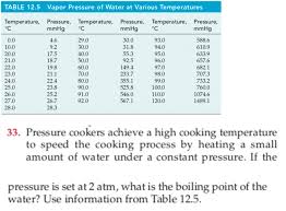 Answered Table 12 5 Vapor Pressure Of Water At Bartleby