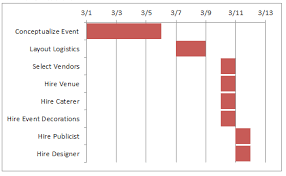 gantt charts as planning tools