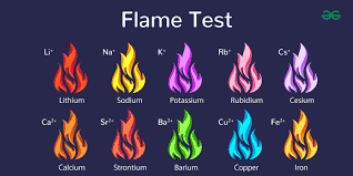 Flame Test - GeeksforGeeks