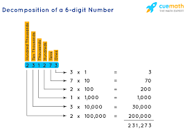 Hébergement puissant à prix mini. Numbers Upto 6 Digits Indian International System Examples Faqs