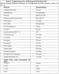 Candle Wax Melting Point Chart Best Picture Of Chart