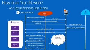 Download microsoft teams or see mobile app links below. Microsoft Teams Sign In Flow Microsoft Tech Community