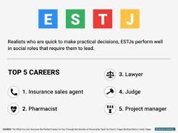 The Best Jobs For Every Personality Type Personality Types Introversion And Extroversion Job Satisfaction