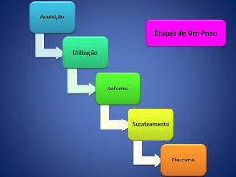 Devido à utilização de inseticidas sintéticos, a produção da lã causa problemas de saúde, contamina solo, água e fauna. Reciclagem De Pneus A Importancia Do Gestor De Frota Na Reducao Dos Impactos Ambientais