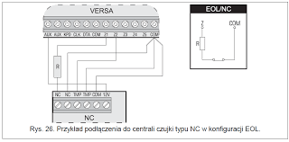 Jak rozmieścić czujki instalacji alarmowej? Http Ckz Resman Pl Wp Content Uploads 2019 12 Pakiet Dla Ucznia Iii Seria Pdf