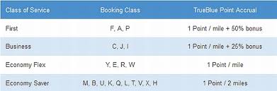 jetblu and emirates commence frequent flier partnership