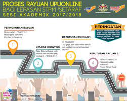 Ujian kemasukan sbp yang baru diperkenalkan pada tahun ini merupakan syarat kemasukan ke sbp dimana ia adalah satu ujian saringan yang diwujudkan kepada murid yang. Idris Jusoh Proses Rayuan Upuonline Bagi Program Lepasan Stpm Setaraf Sesi Akademik 2017 2018 Proses Rayuan Upuonline Bagi Lepasan Stpm Setaraf Permohonan Rayuan Dibuka Pada 3 Ogos 2017 Hingga 7 Ogos 2017 Melalui Portal