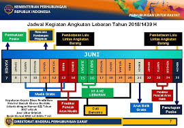 Terima kasih kerana berkongsi bahan ini untuk ditampal dalam buku rekod mengajar. Kementerian Perhubungan Direktorat Jenderal Perhubungan Darat Kementerian Perhubungan