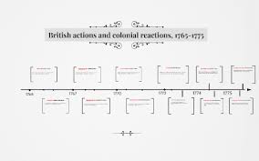 British Actions And Colonial Reactions 1765 1775 By Hanna
