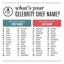 Names starting with the letter a have become the most widely used in the u.s., given to over 10 percent of all babies, more than double the proportion of children who were given a names in the 1950s. 140 Interactive Posts Ideas Interactive Posts Facebook Engagement Posts Interactive Facebook Posts