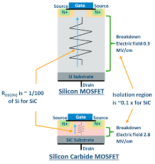 A system used by the federal government to classify business activities for analytical. Driving Sic Mosfet Power Switches Power Integrations Inc