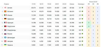 Uecl) — ежегодное соревнование футбольных клубов, входящих в состав уефа. Tablica Koefficientov Uefa Rejting Rossii Chto Nuzhno Rpl V Sezone 2021 2022 Chempionat