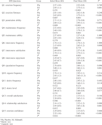 Image result for International Index of Erectile Function Questionnaire