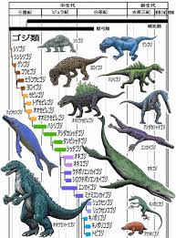 Godzillasaurus Tumblr