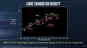 Amd Intel Equivalent Chart 2013