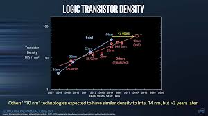 Amd Intel Equivalent Chart 2013