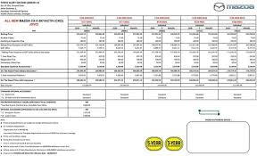 Price list 2021 mazda cirebon. Mazda Cx 5 Malaysia Price Mazda Cx 5 2019