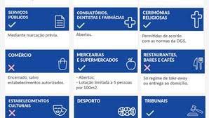 Caso se opte por incluir o número de camas ocupadas nestes serviços, o estudo prevê que o confinamento tenha. Veja Todas As Medidas E Restricoes Do Novo Confinamento Em Portugal Infograficos Correio Da Manha