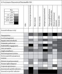 Any company that opts for audit exemption must submit its unaudited financial statements with the registrar together with the required certificate. Making Fdi More Sustainable Towards An Indicative List Of Fdi Sustainability Characteristics In The Journal Of World Investment Trade Volume 20 Issue 6 2019
