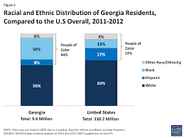 The Georgia Health Care Landscape The Henry J Kaiser