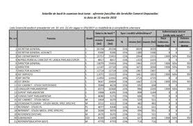 Prima creștere salarială are loc de la 1 ianuarie 2020, cu a doua tranşă de 1/4 din diferenţa dintre salariul. Ce Salarii Primesc AngajaÈ›ii Parlamentului De La 31 Martie Libertatea
