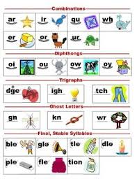 Saxon Coding Saxon Phonics Phonics Song Phonics Words