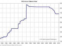 rmb to usd exchange rate history currency exchange rates