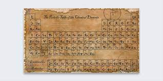 Mendeleev's wish led to his discovery of the periodic law and his creation of using his periodic table, mendeleev predicted the existence and properties of new chemical elements. 12 Interesting Infographics That Changed The World Infographic Visual Learning Learning Centers