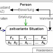 Beza gst dan sst ialah ia akan dikenakan kepada semua barangan tanpa kecuali. Pdf A Complex Model Of Job Satisfaction Ein Komplexes Modell Der Arbeitszufriedenheit Theoretische Grundlagen Unter Berucksichtigung Wichtiger Ergebnisse Der Zufriedenheitsforschung Und Darstellung Eines Ersten Dynamisch Programmierten