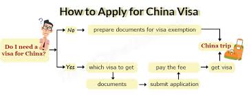 They have been written differently because of the overall intention of travel of who the guest is. How To Apply For A China Visa Application Requirements