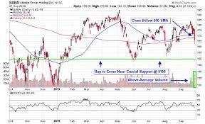No news for in the past two years. U S Traded Chinese Stocks Sink Amid Possible Delisting