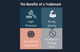 We did not find results for: How To Trademark A Logo 6 Things To Know Renderforest