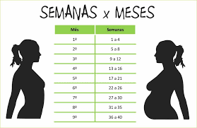 35 Semanas De Gestacao Barriga Dura Moda Praia Morena Rosa