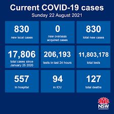 Act residents who have spent any time in nsw outside of the approved border region postcodes . Nsw Health On Twitter Nsw Recorded 830 New Locally Acquired Cases Of Covid19 In The 24 Hours To 8pm Last Night