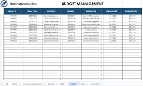 Top Excel Budget Templates | Smartsheet