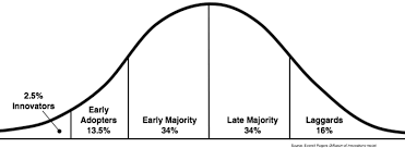 Behavioral Change Models
