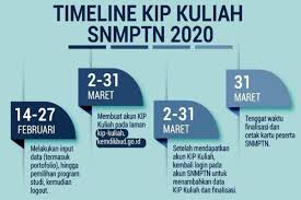 (3) pendaftaran bagi pemegang nomor kip kuliah. Siswa Miskin Tanpa Kip Bisa Daftar Snmptn Sekaligus Kip Kuliah
