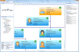 Generating An Organogram In Mvc And Displaying In View