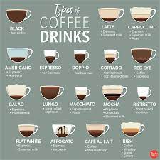 Different types of coffee drinks. Your Ultimate Guide To Different Types Of Coffee And Coffee Makers