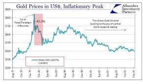 We did not find results for: Sunday Gold Fix The Gold Crash Of 75 Alhambra Investments