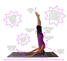 Maybe you would like to learn more about one of these? Asana Tip Sheet 19 Mukta Hasta Sirsasana Blissful Yogini