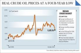 Wti Oil Price Live Wti Oil Price